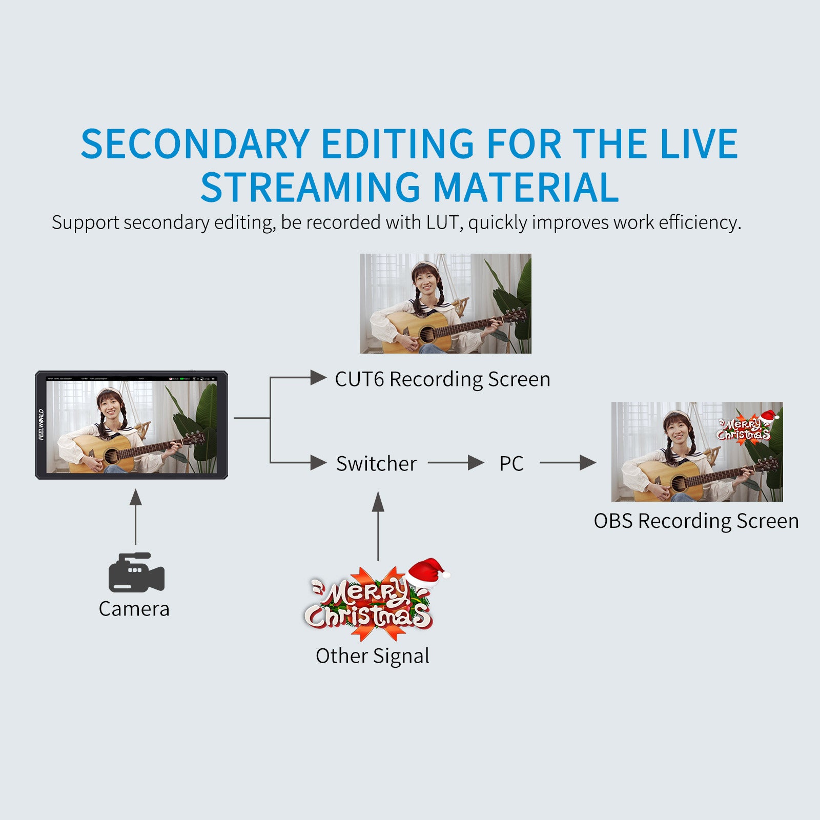 Feelworld CUT6 Monitor Camera 6" Recorder USB 1080p Touch