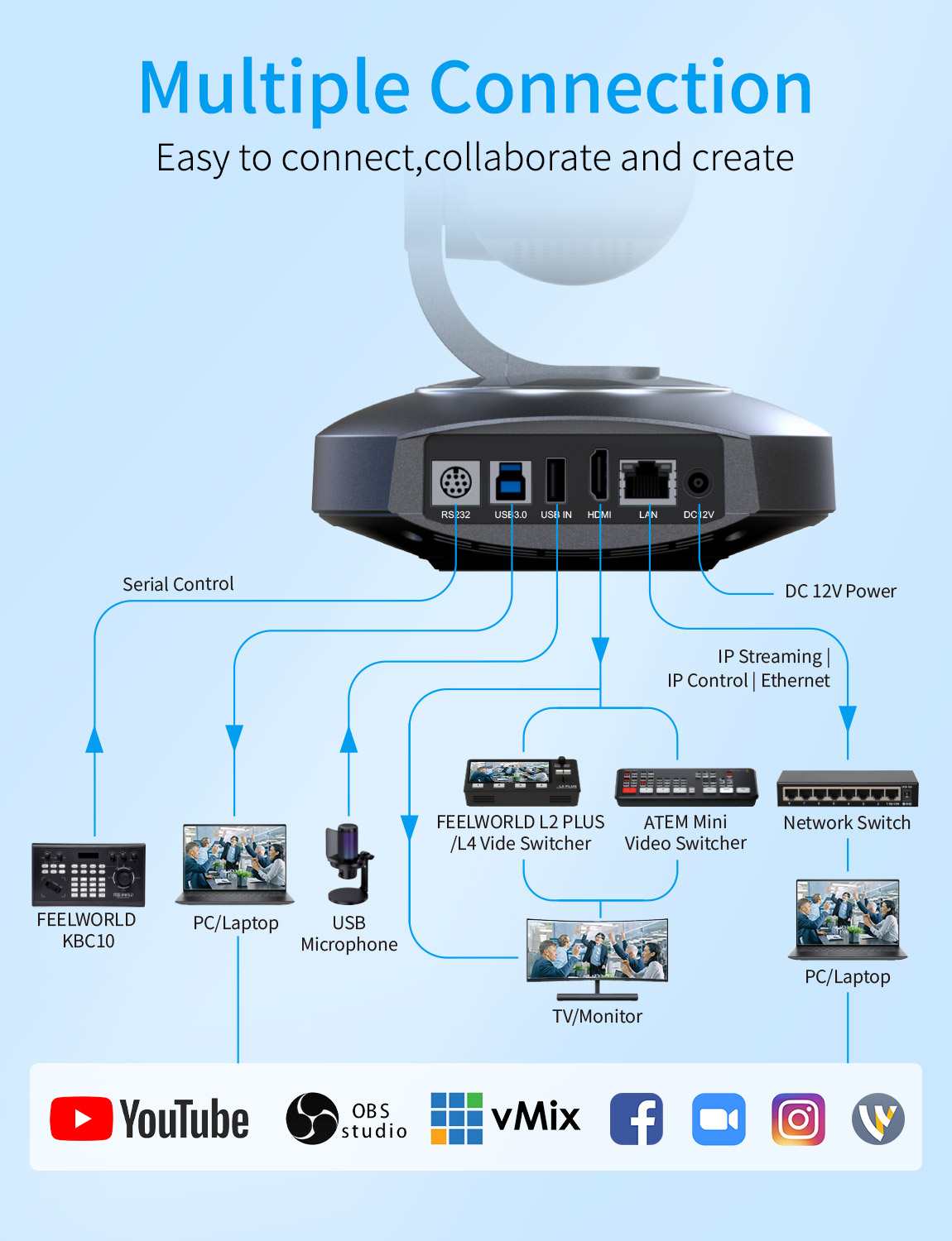 Feelworld NDI10X telecamera PTZ 4K zoom 10X tracking AI