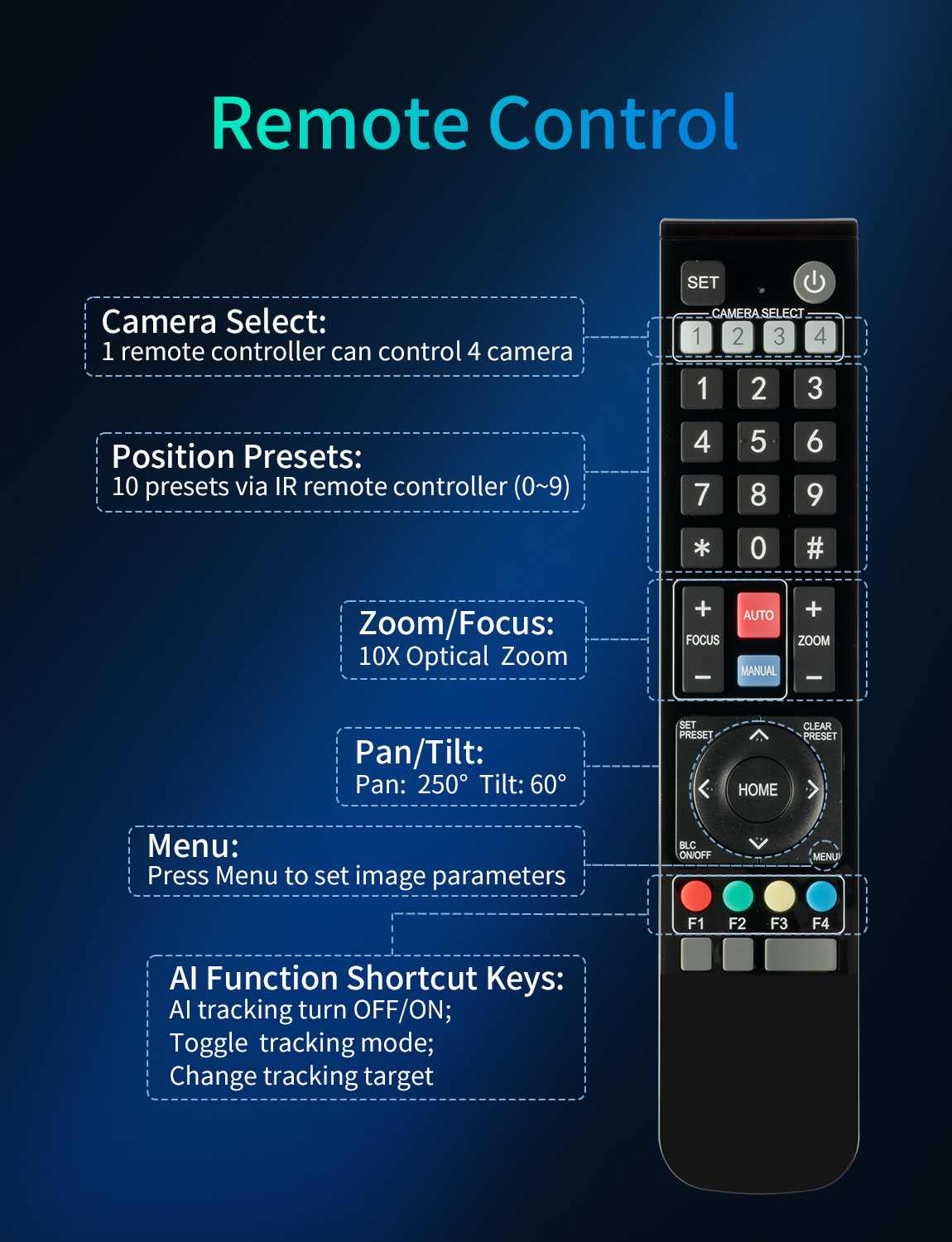 Feelworld 4K10X telecamera PTZ 4K 10X zoom HDMI USB IP PoE