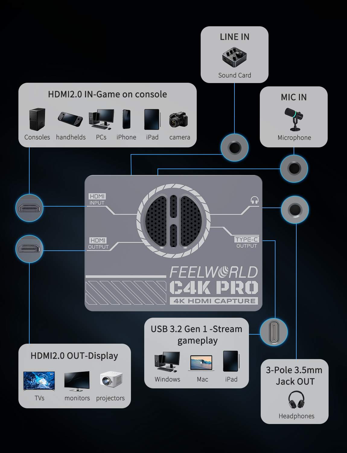 Feelworld C4K PRO Scheda Acquisizione 4K60 HDMI USB-C