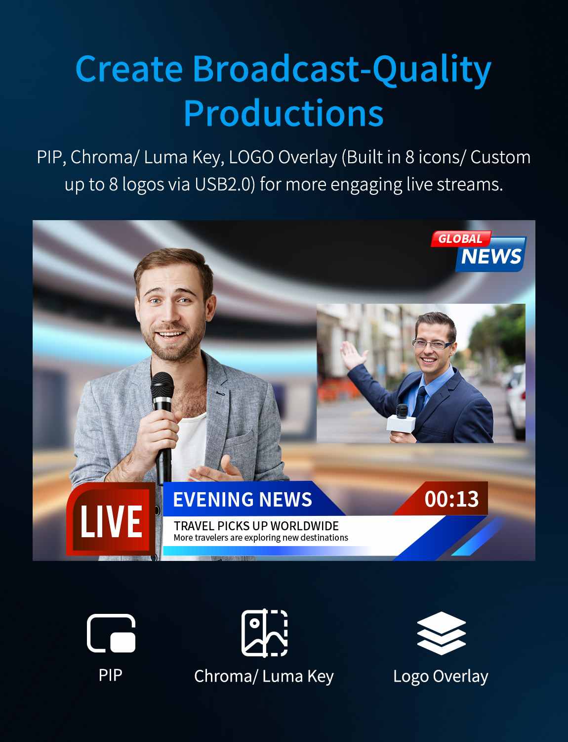 Feelworld L3 PRO Switcher Video 4 HDMI 4 SDI per Streaming