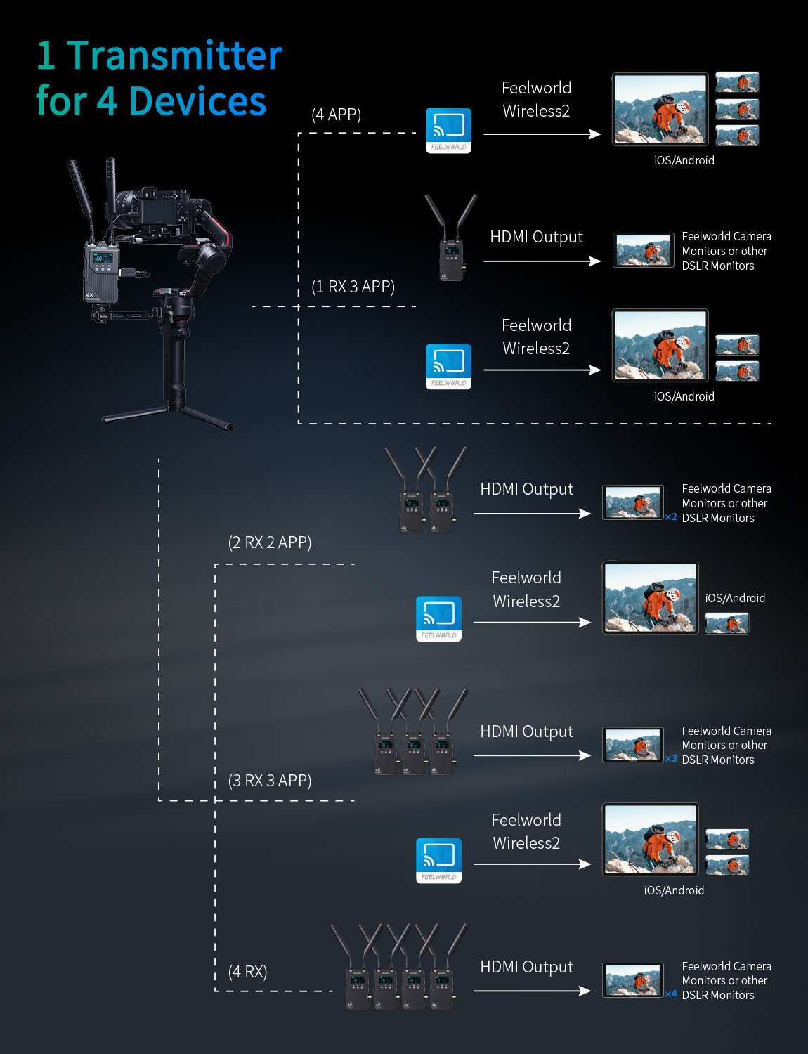 Feelworld WT1H Trasmettitore Video Wireless 4K HDMI