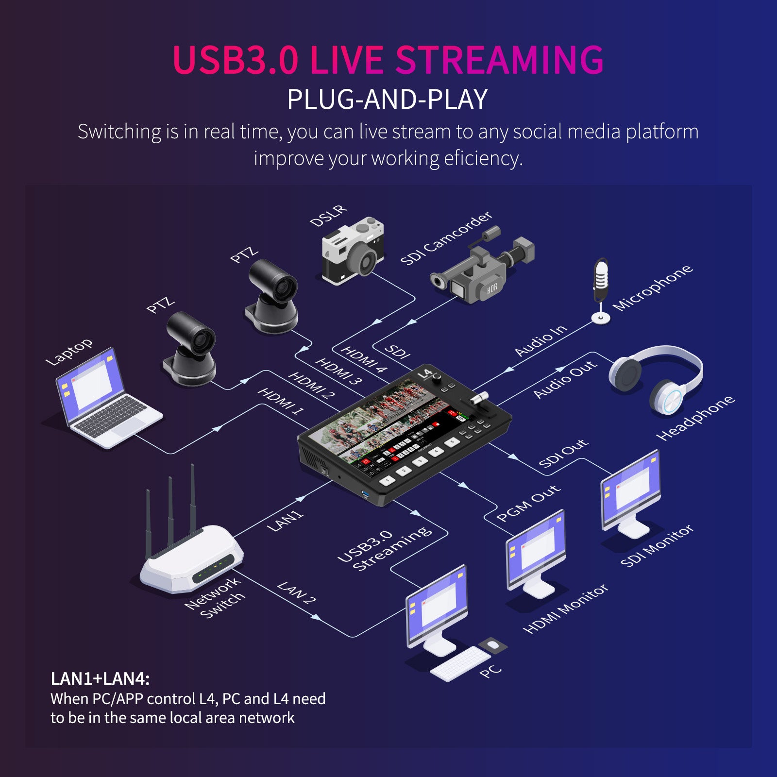 Feelworld L4 Mixer Video 4xHDMI+SDI Touch 10.1" Streaming