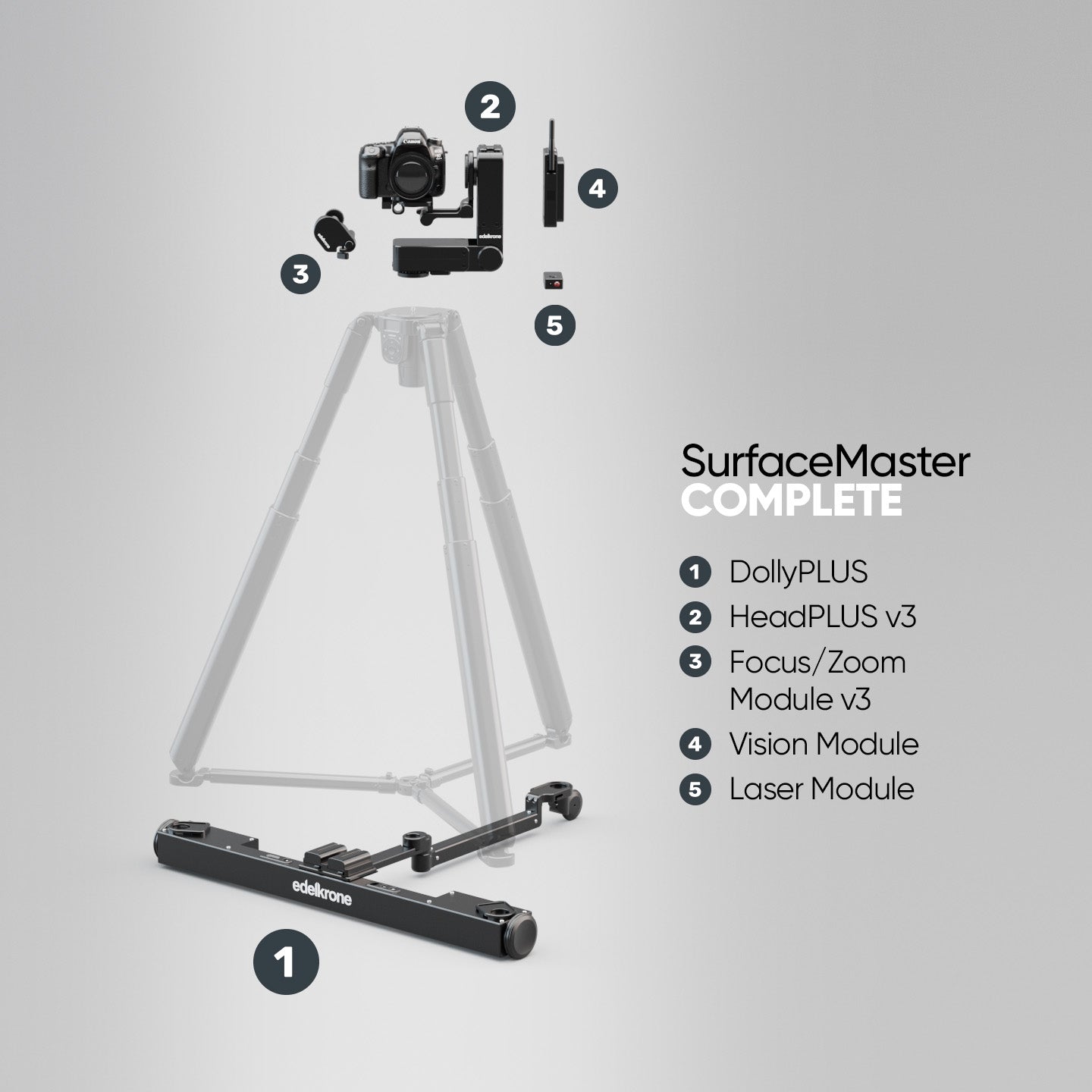Edelkrone SurfaceMaster Bundle kit DollyPLUS HeadPLUS Tripod X