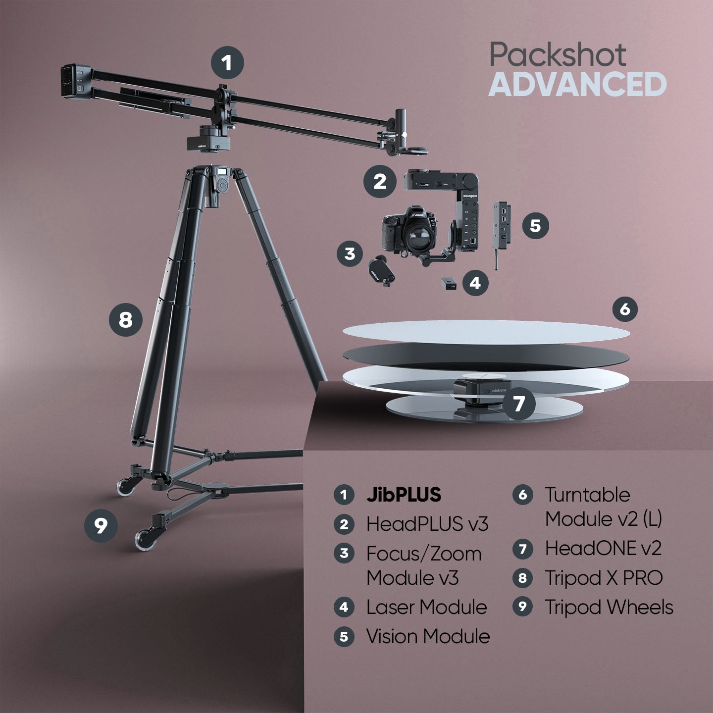 Edelkrone PackShot MASTER Bundle motion control JibONE 360°