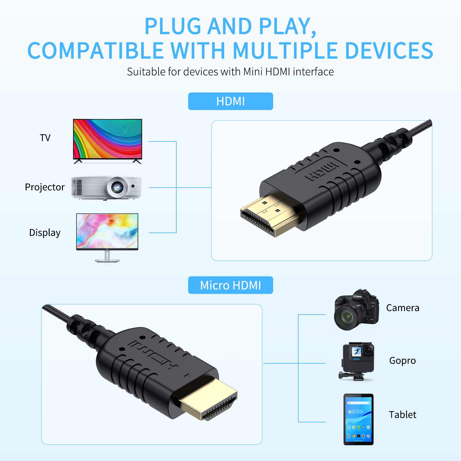 Feelworld Cavo HDMI Ultra Sottile 4K 60Hz 90cm