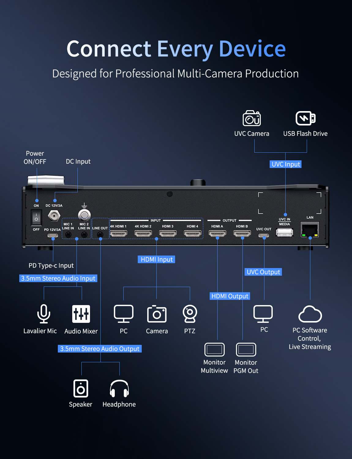 Feelworld L3 Video Switcher 4 HDMI UVC per Live Streaming