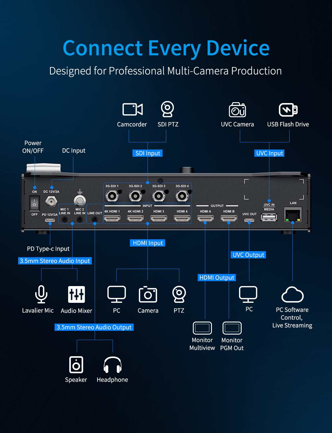 Feelworld L3 PRO Switcher Video 4 HDMI 4 SDI per Streaming