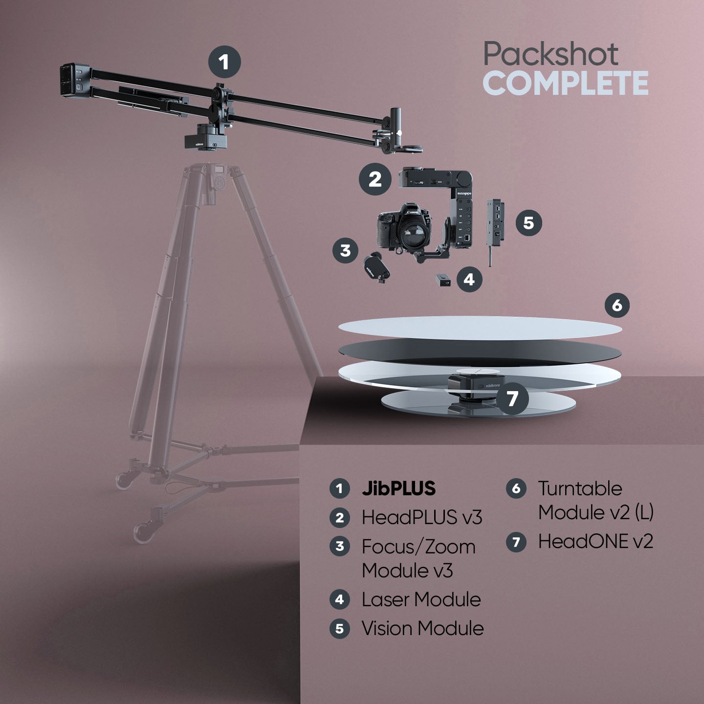 Edelkrone PackShot MASTER Bundle motion control JibONE 360°
