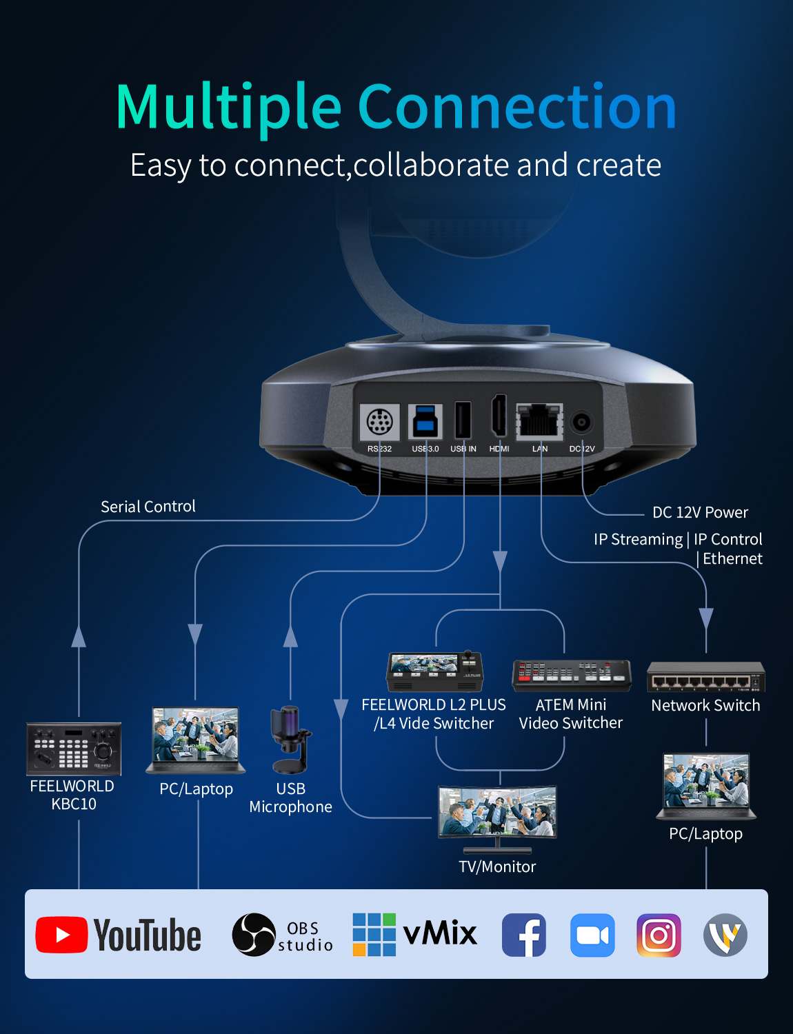 Feelworld 4K10X telecamera PTZ 4K 10X zoom HDMI USB IP PoE