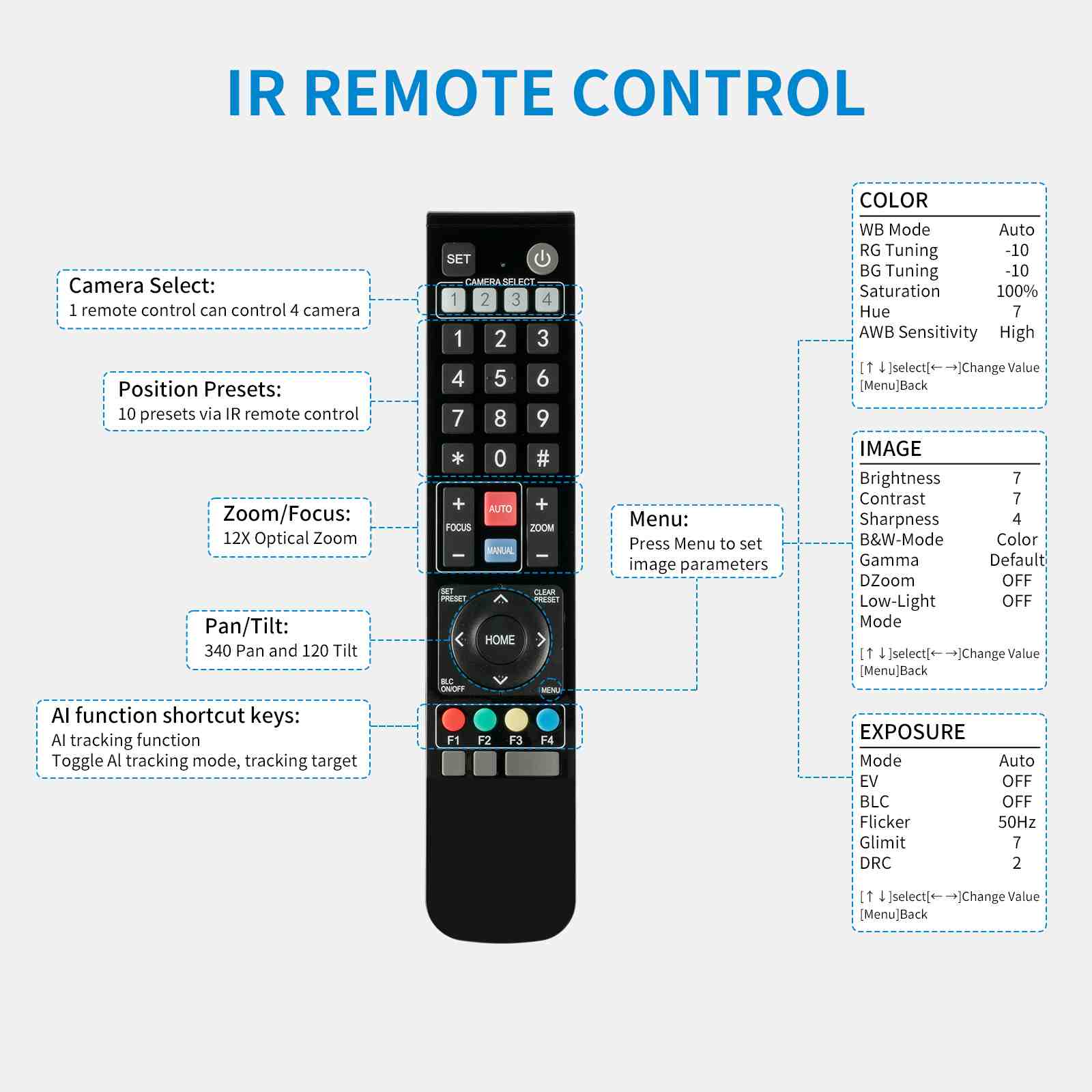 Feelworld UHD4K12X telecamera PTZ 4K 12X zoom SDI HDMI IP