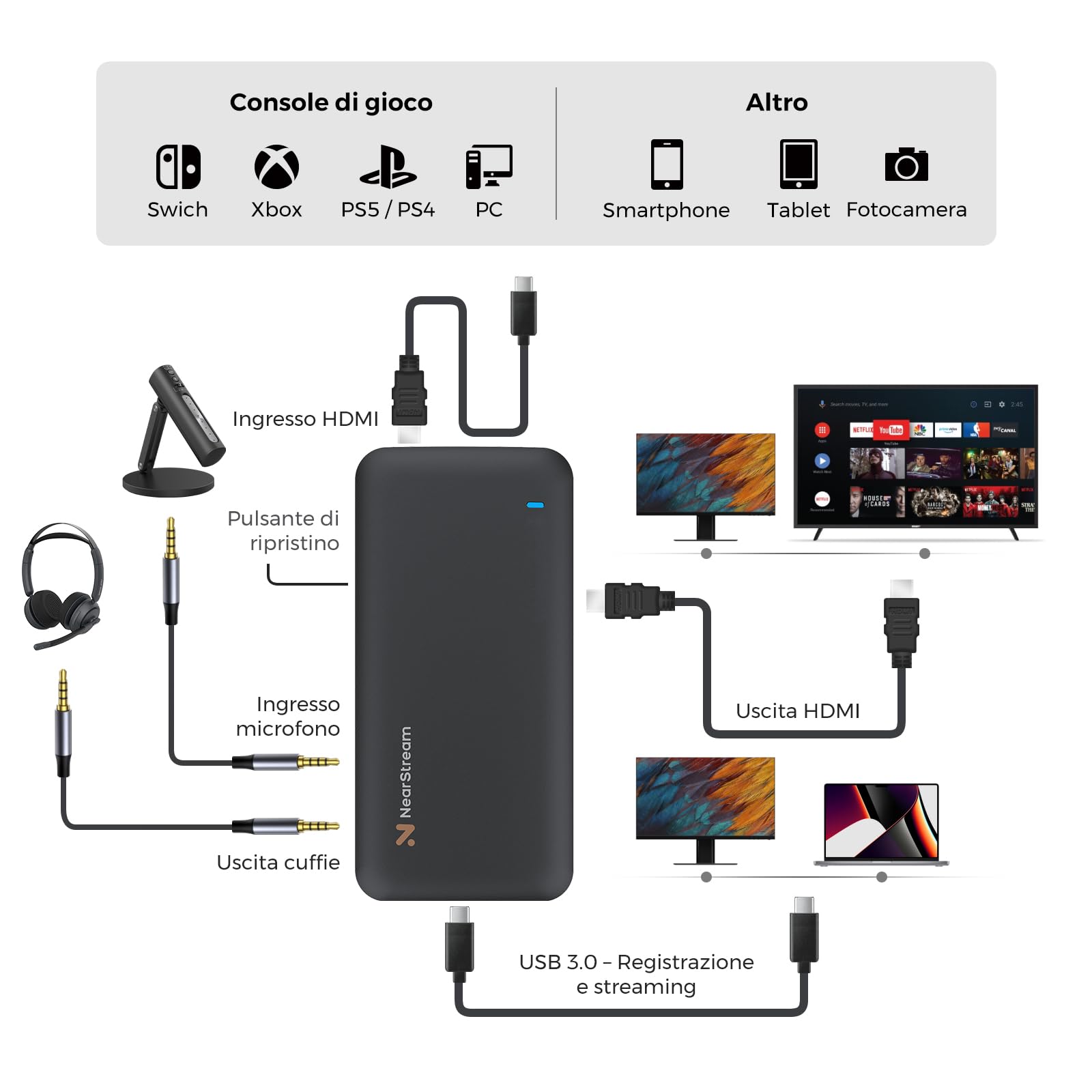 NearStream CCD10 Scheda di Acquisizione 1080p 4K Pass-Through PS5
