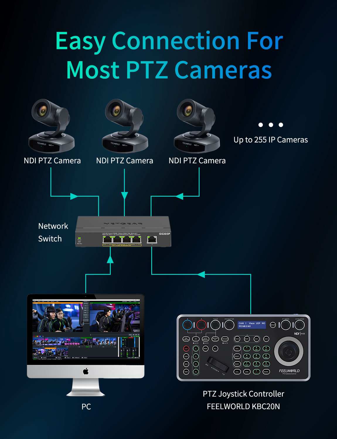 Feelworld KBC20N Controller PTZ NDI Joystick PoE