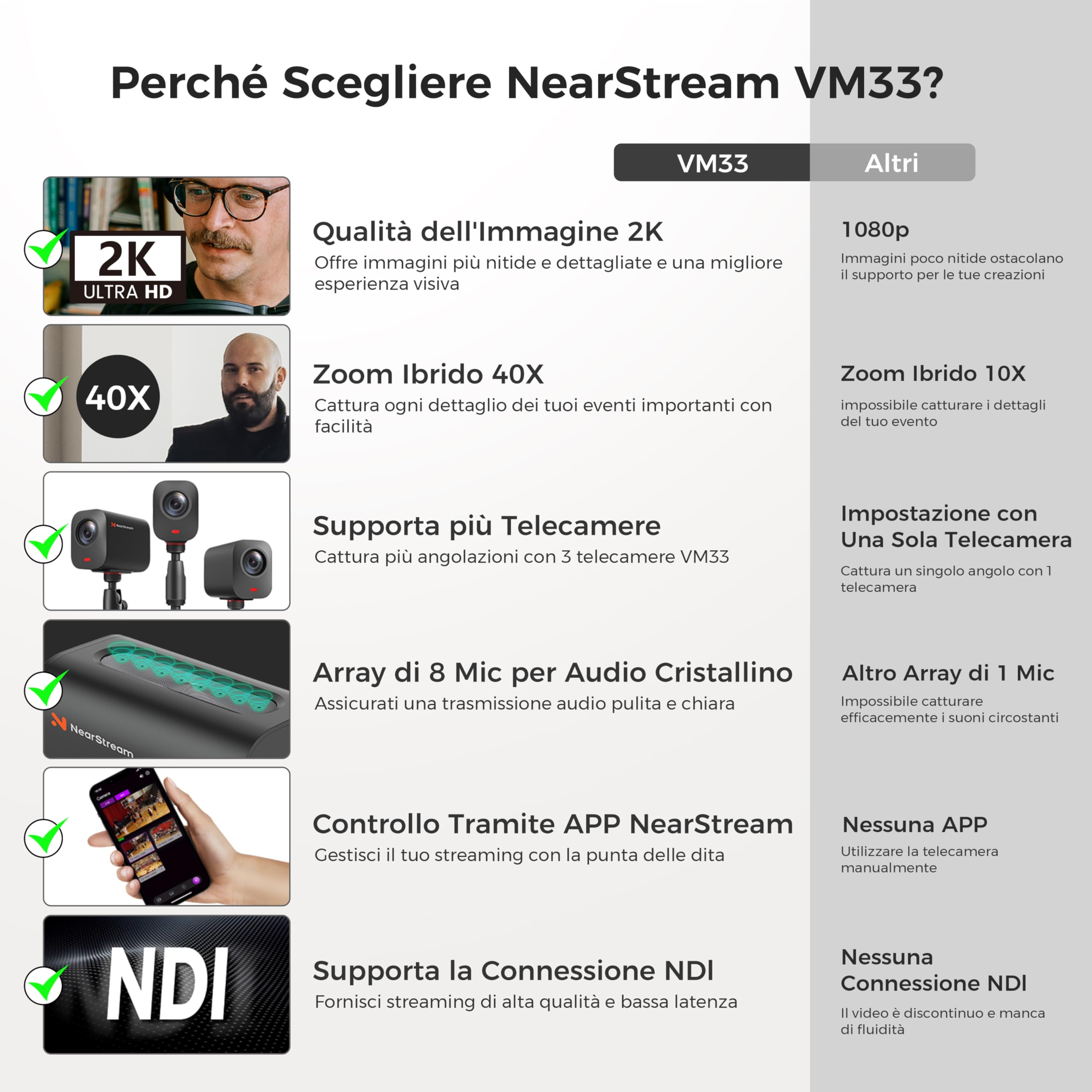 NearStream VM33 Gen 2 videocamera streaming wireless zoom 40X