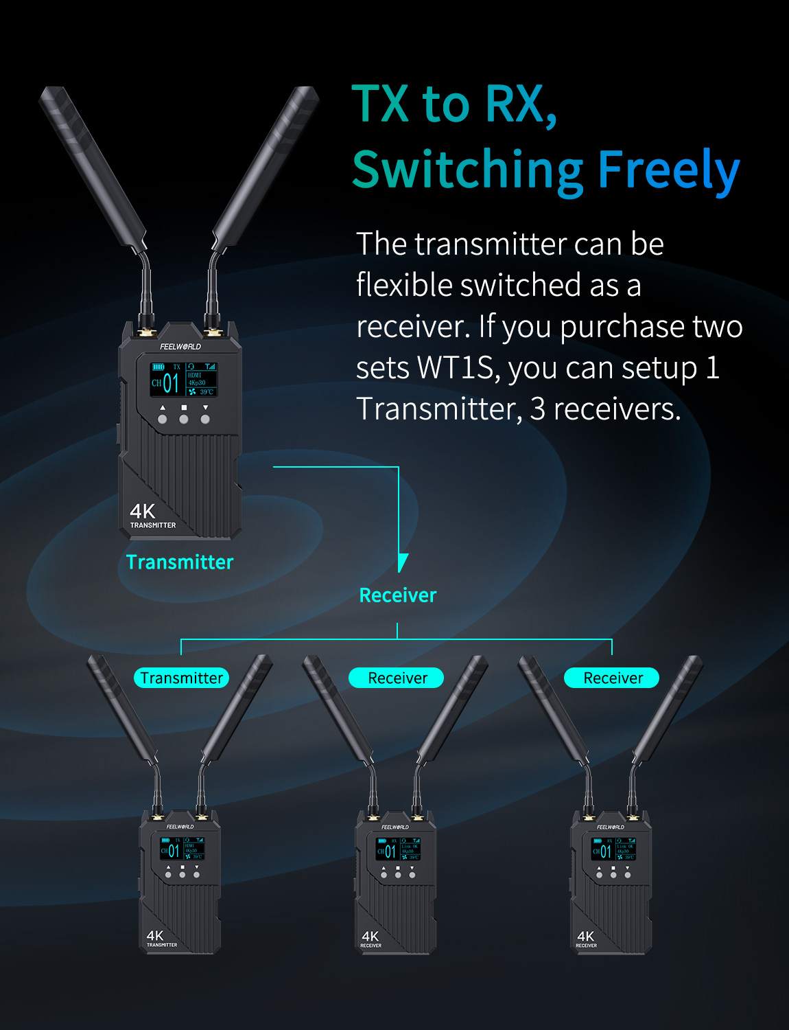 Feelworld WT1H Trasmettitore Video Wireless 4K HDMI