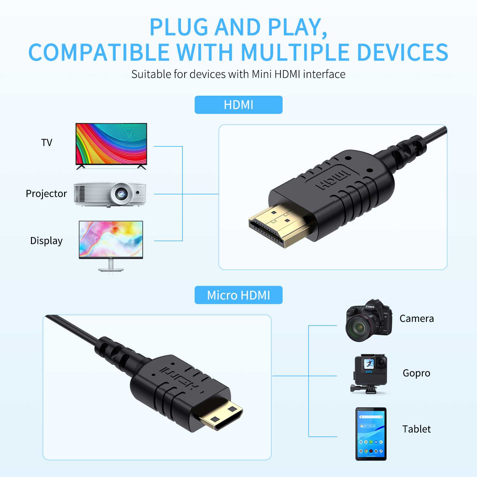 Feelworld Accessories Mini HDMI-HDMI 1.5FT Cavo HDMI 4K 60Hz