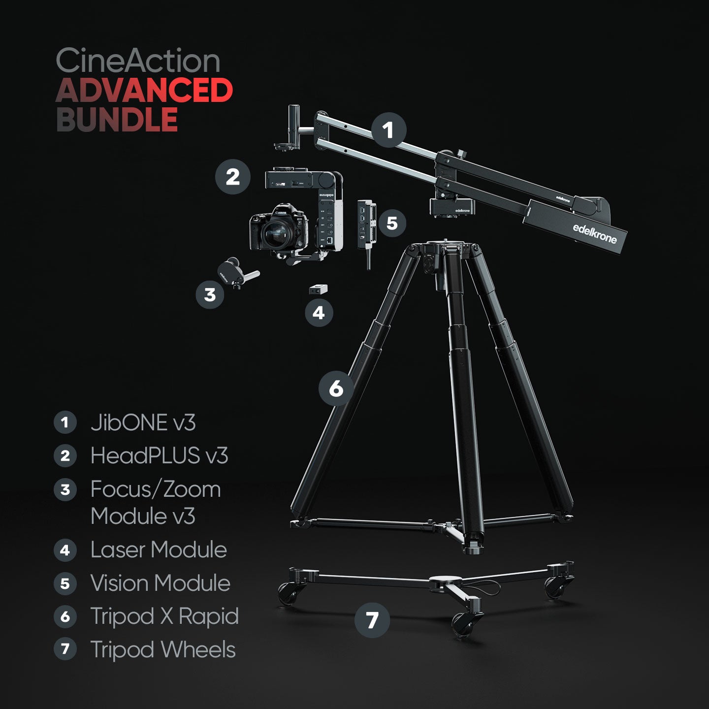 Edelkrone CineAction Bundle jib JibONE v3 teste motorizzate