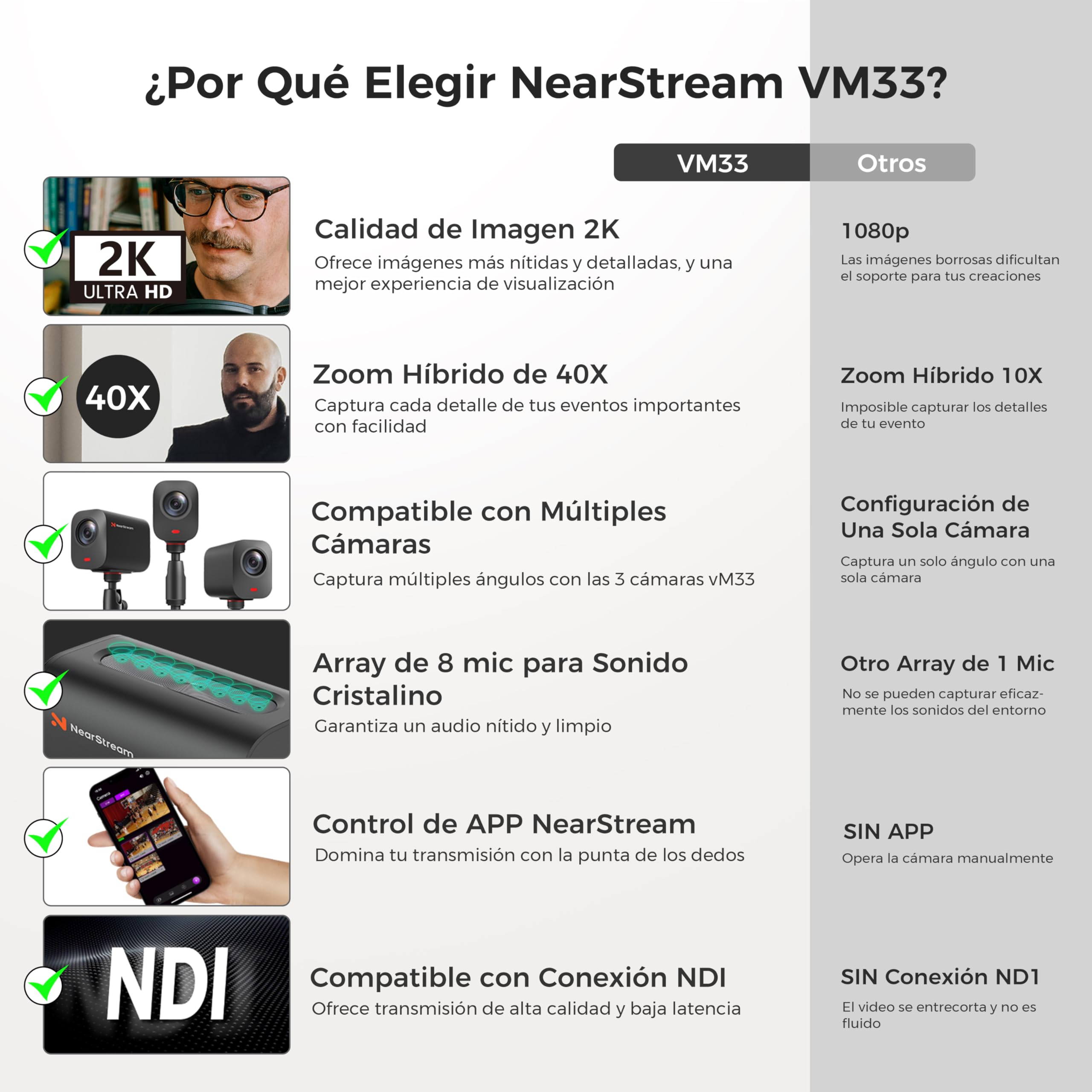 NearStream Camera VM33 Auto Director 2 cam AWM28T 2K
