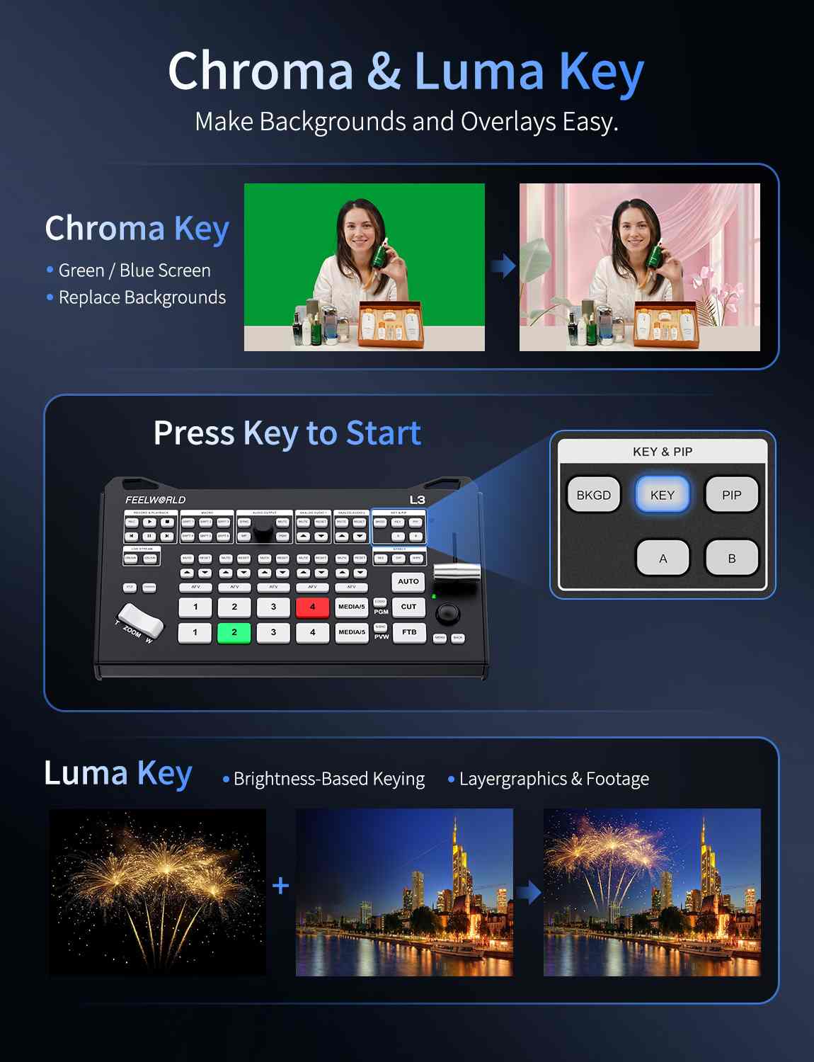 Feelworld L3 Video Switcher 4 HDMI UVC per Live Streaming