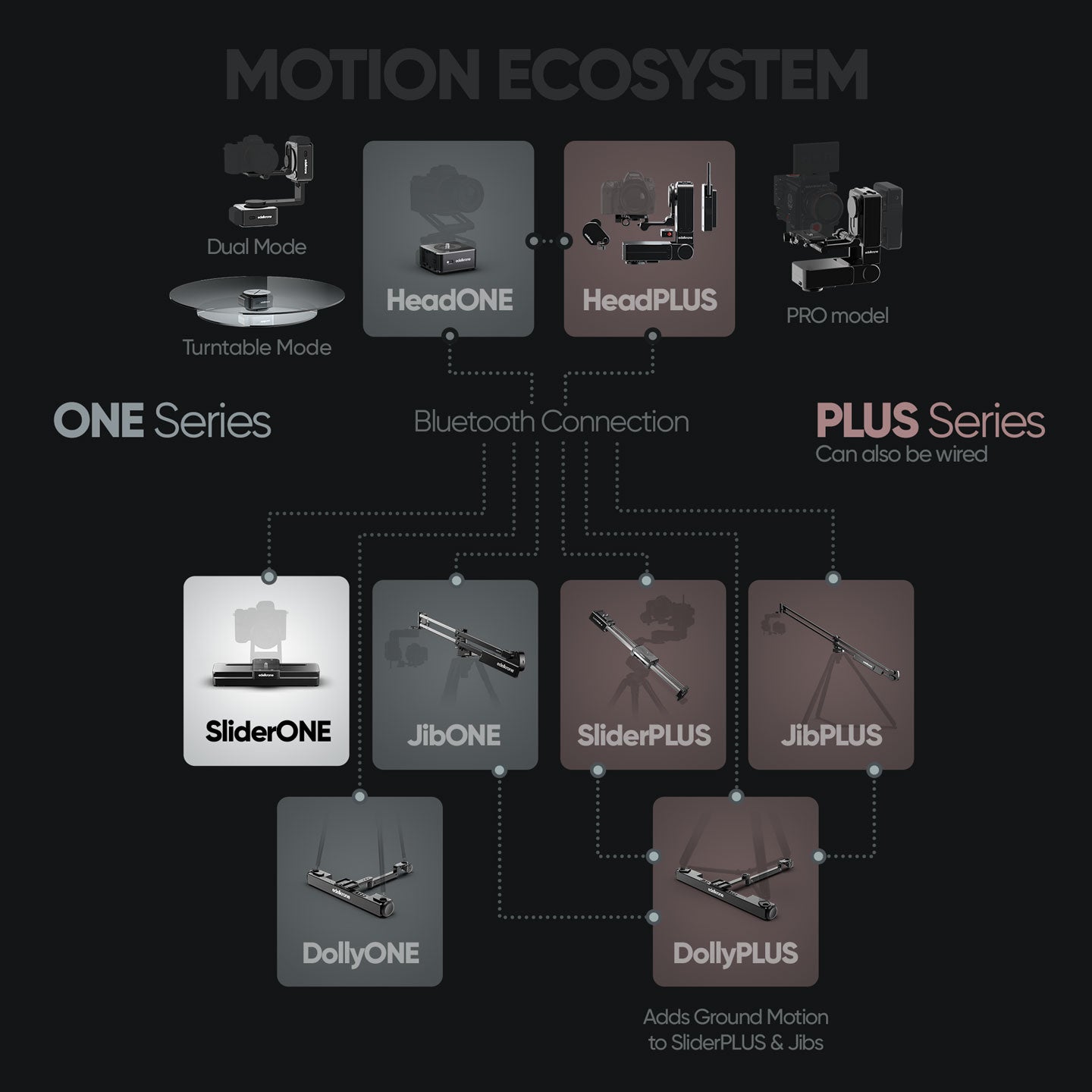 Edelkrone SliderONE v3 slider motorizzato compatto con app