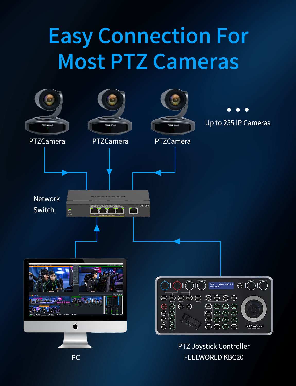 Feelworld KBC20 Controller PTZ Joystick PoE RS485