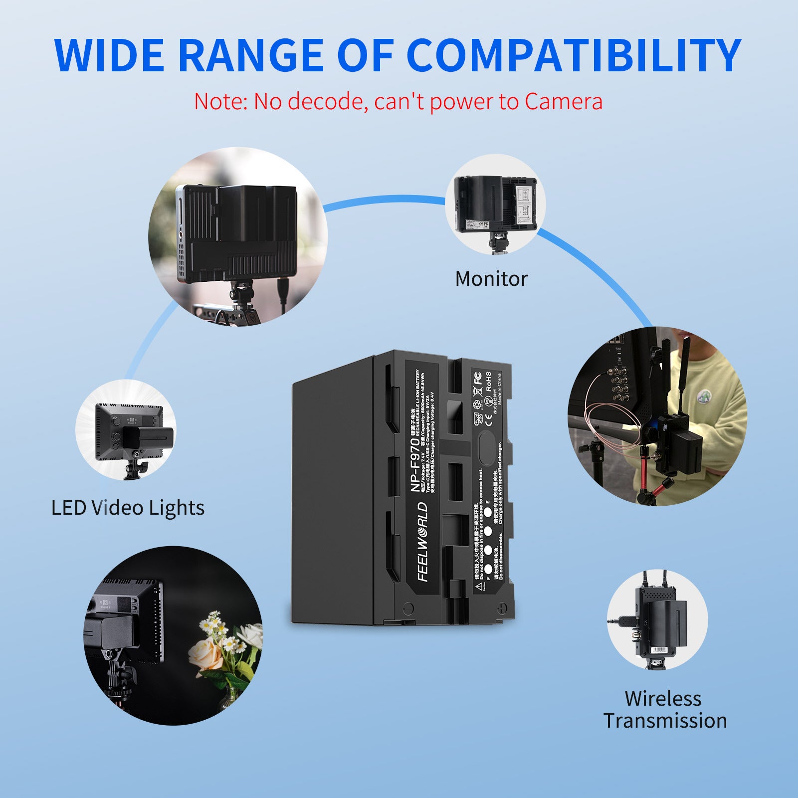 Feelworld NP-F970 Batteria 6600mAh USB-C 1 Pz per Monitor