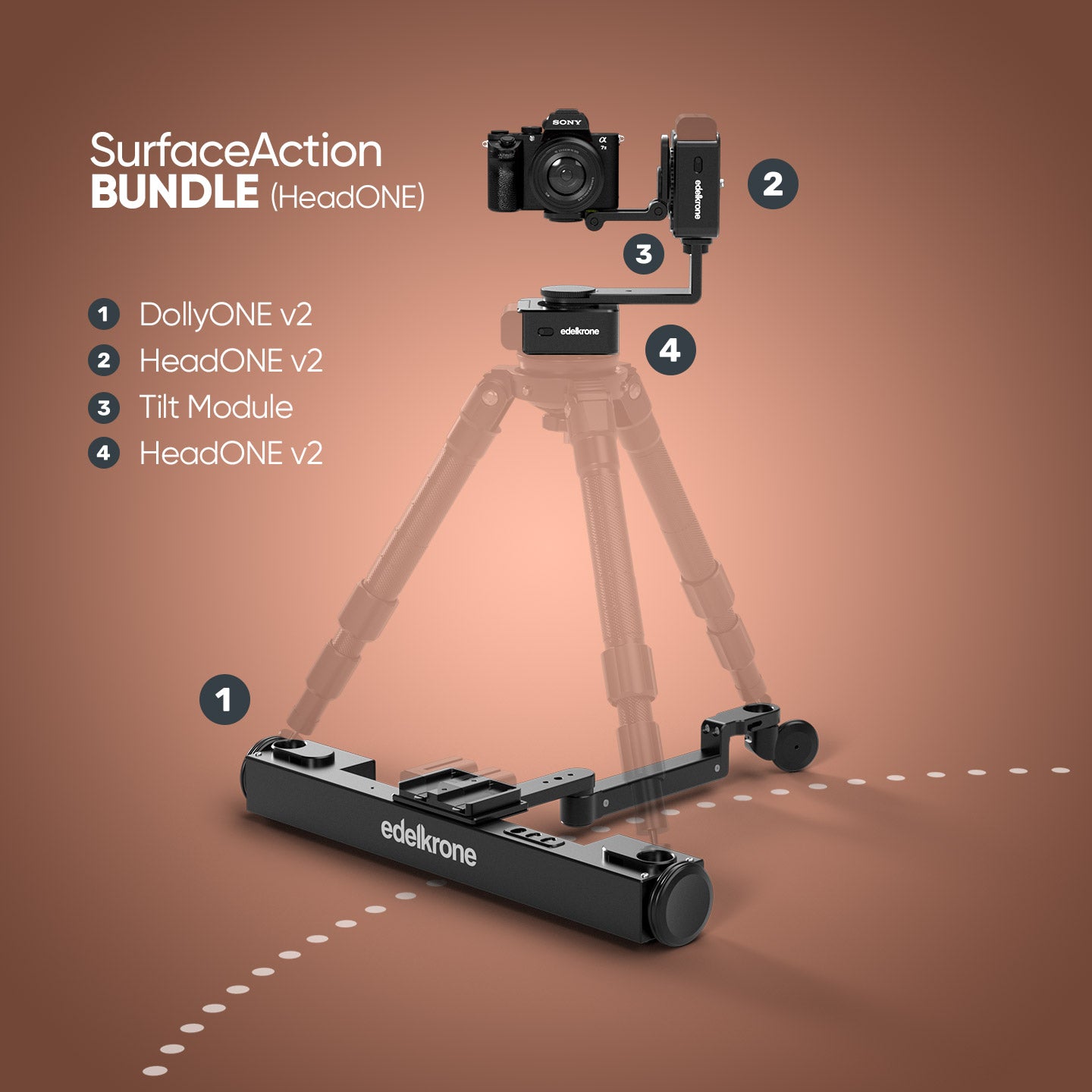 Edelkrone SurfaceAction Dual HeadONE v2 bundle dolly DollyONE