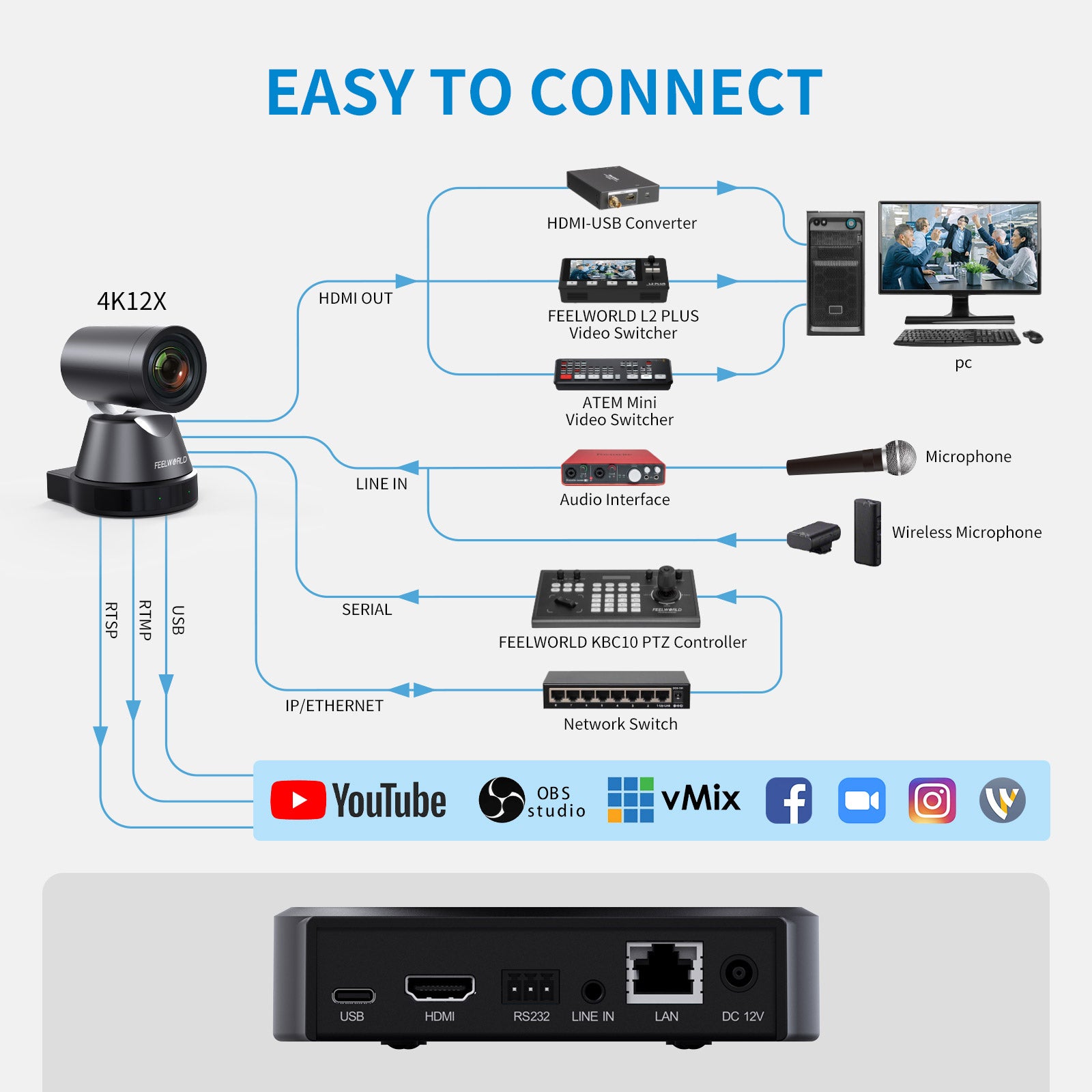 Feelworld 4K12X telecamera PTZ 4K zoom 12X USB HDMI PoE