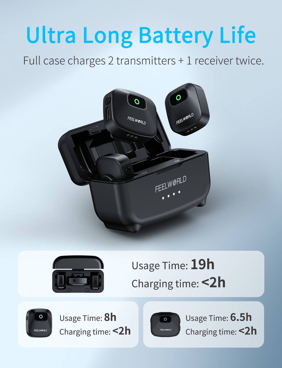 Feelworld LM1 Microfono Lavalier Wireless Nero 2TX+RX Custodia
