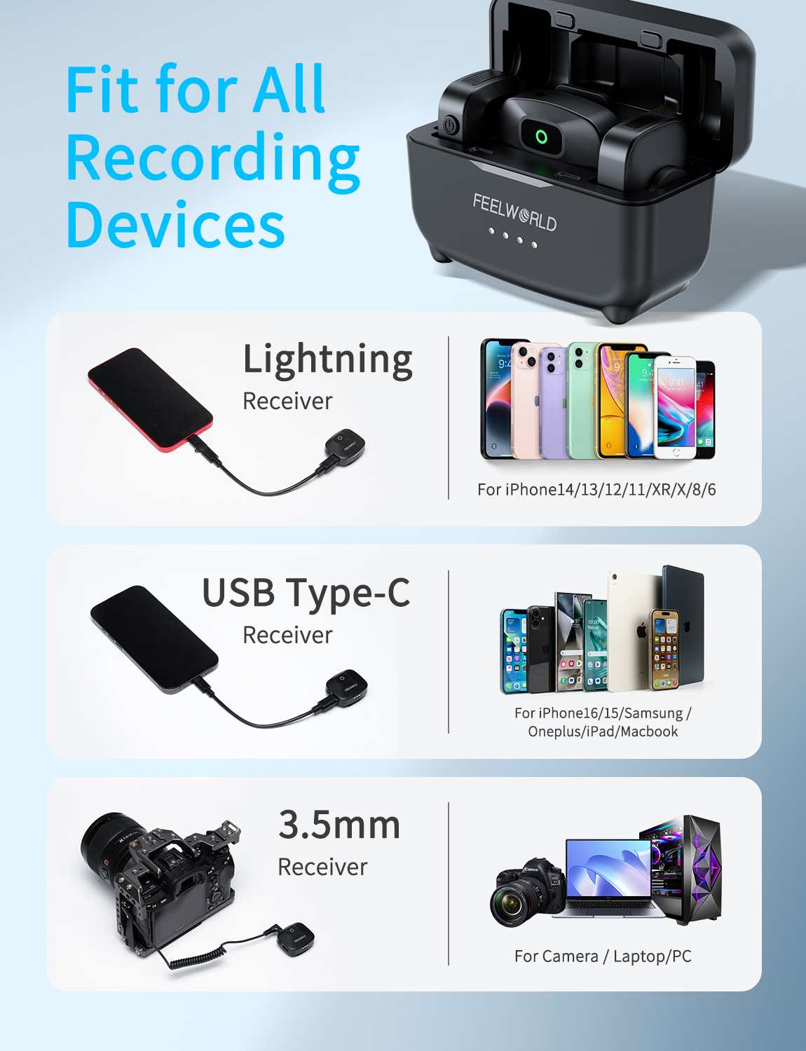 Feelworld LM1 Microfono Lavalier Wireless Nero 2TX+RX Custodia