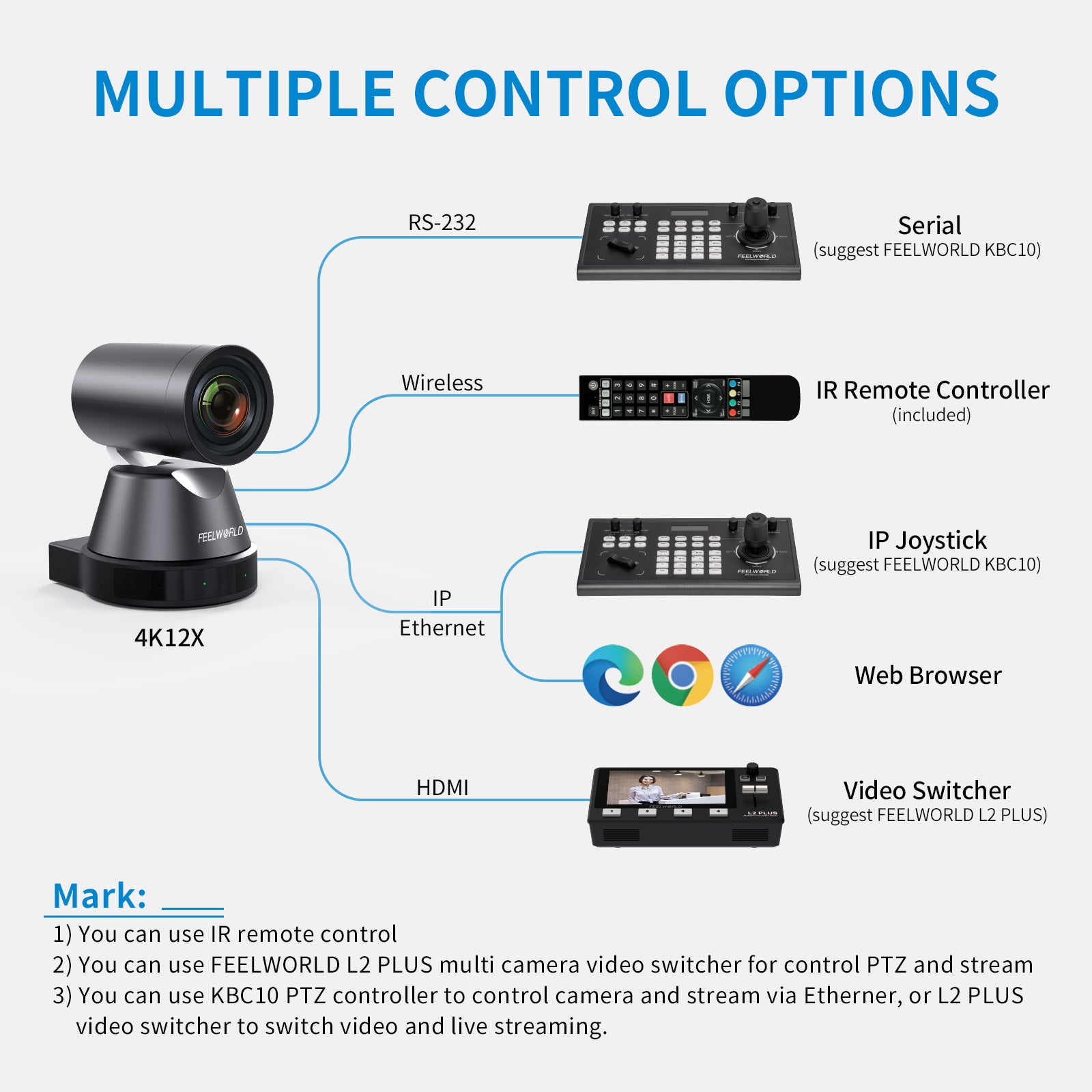 Feelworld 4K12X telecamera PTZ 4K zoom 12X USB HDMI PoE