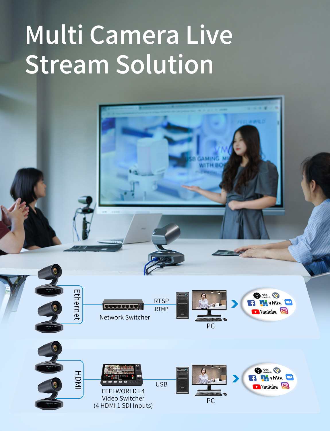 Feelworld NDI10X telecamera PTZ 4K zoom 10X tracking AI