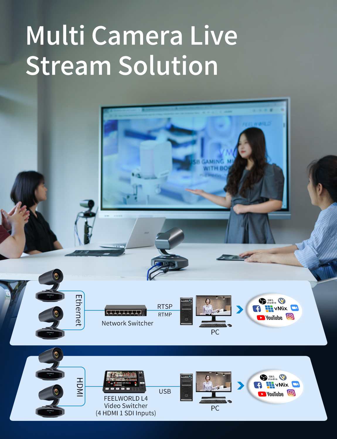 Feelworld 4K10X telecamera PTZ 4K 10X zoom HDMI USB IP PoE