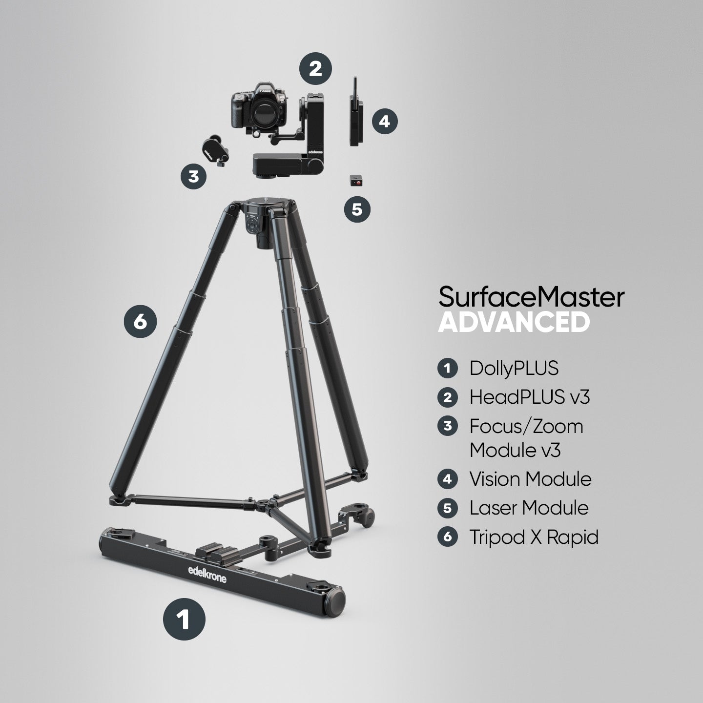 Edelkrone SurfaceMaster Bundle kit DollyPLUS HeadPLUS Tripod X