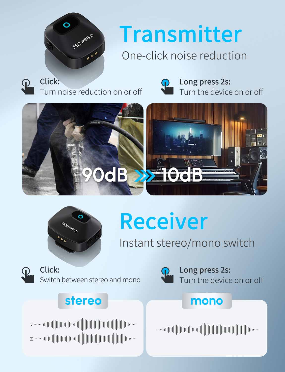 Feelworld LM1 Microfono Lavalier Wireless Nero 2TX+RX Custodia