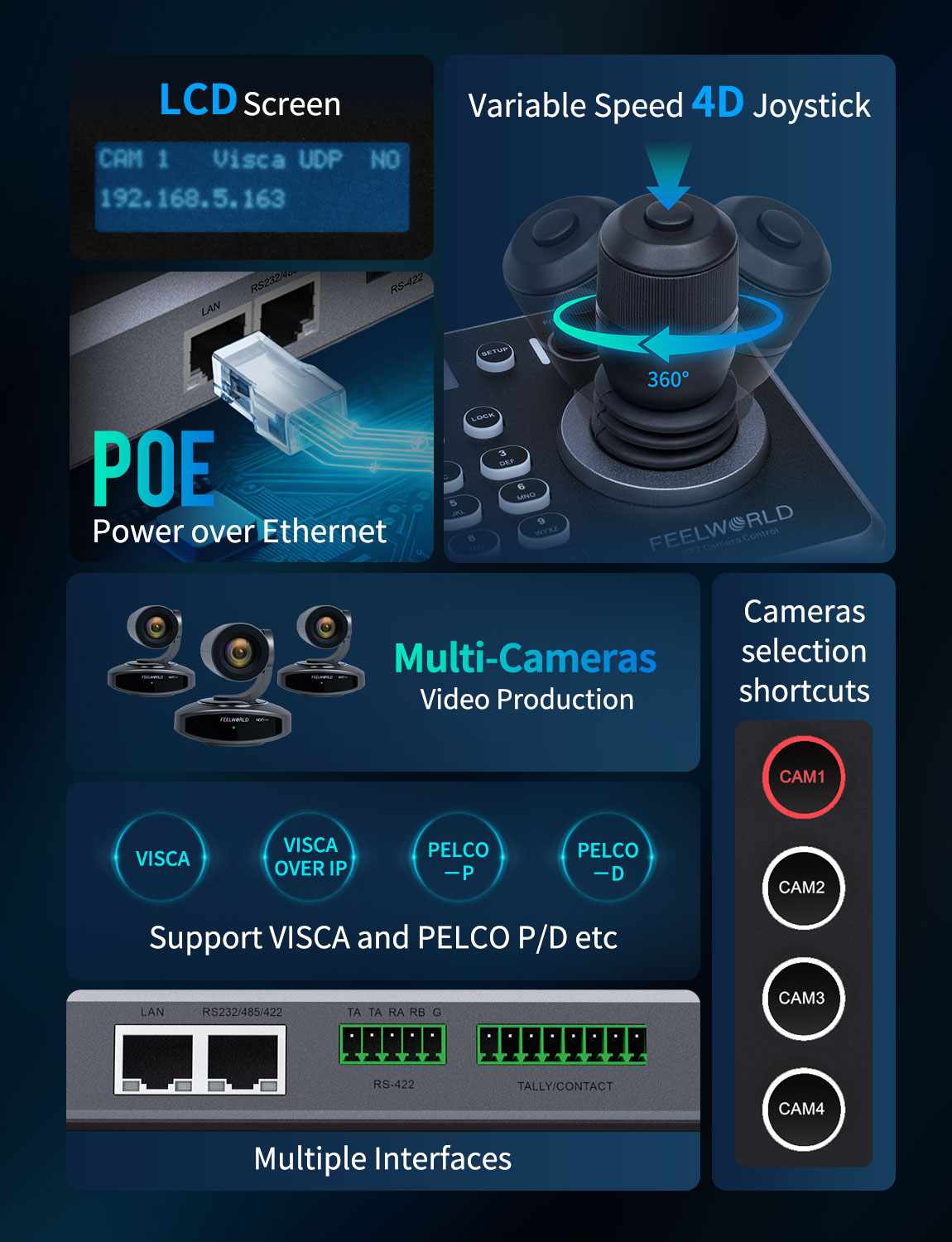 Feelworld KBC20N Controller PTZ NDI Joystick PoE