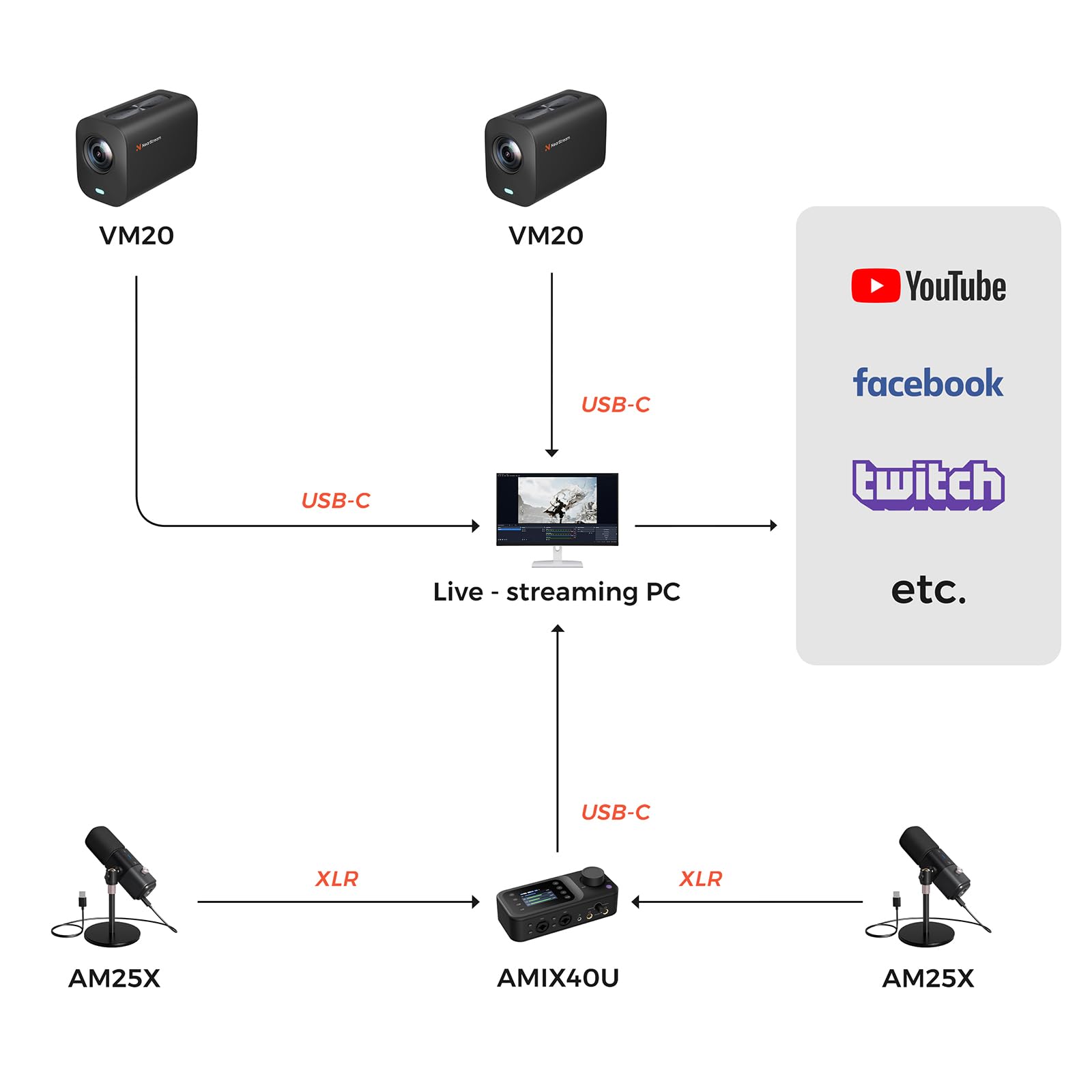 NearStream Camera PodPro Duo kit podcast streaming 4K 2 cam
