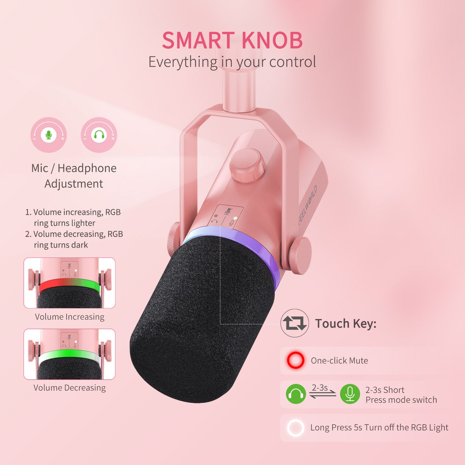 Feelworld PM1 Microfono Dinamico XLR USB Rosa con Stand