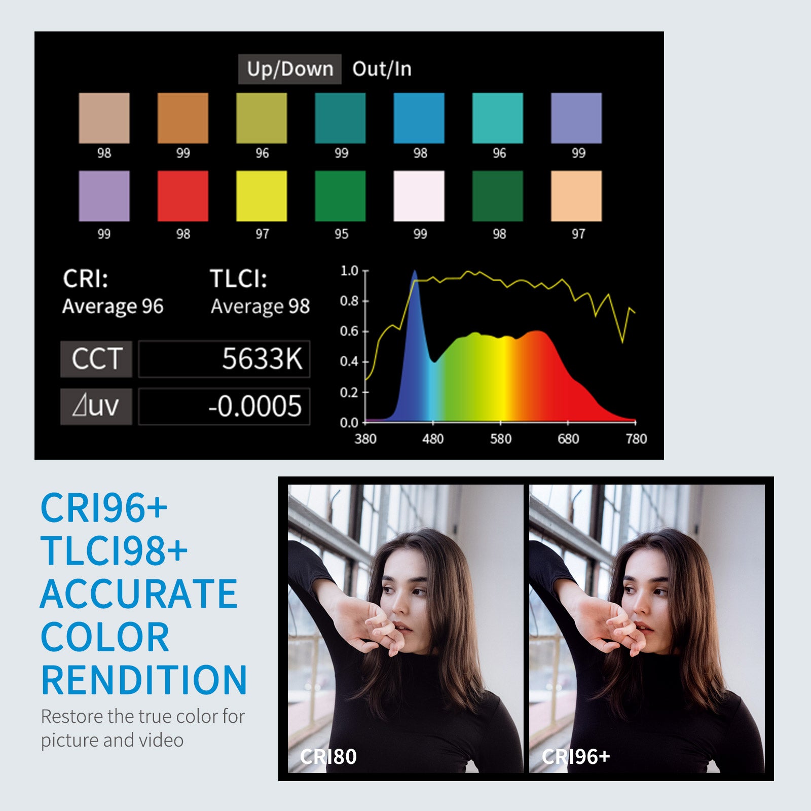 Feelworld FL125D Faretto LED 125W 5600K Luce Video Studio