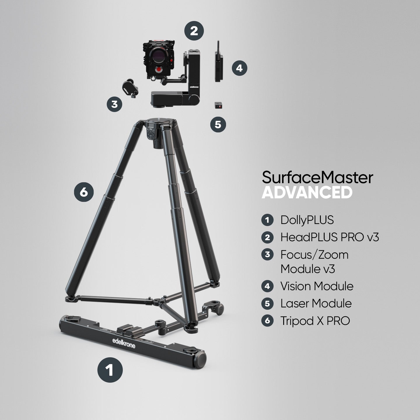 Edelkrone SurfaceMaster Bundle kit DollyPLUS HeadPLUS Tripod X
