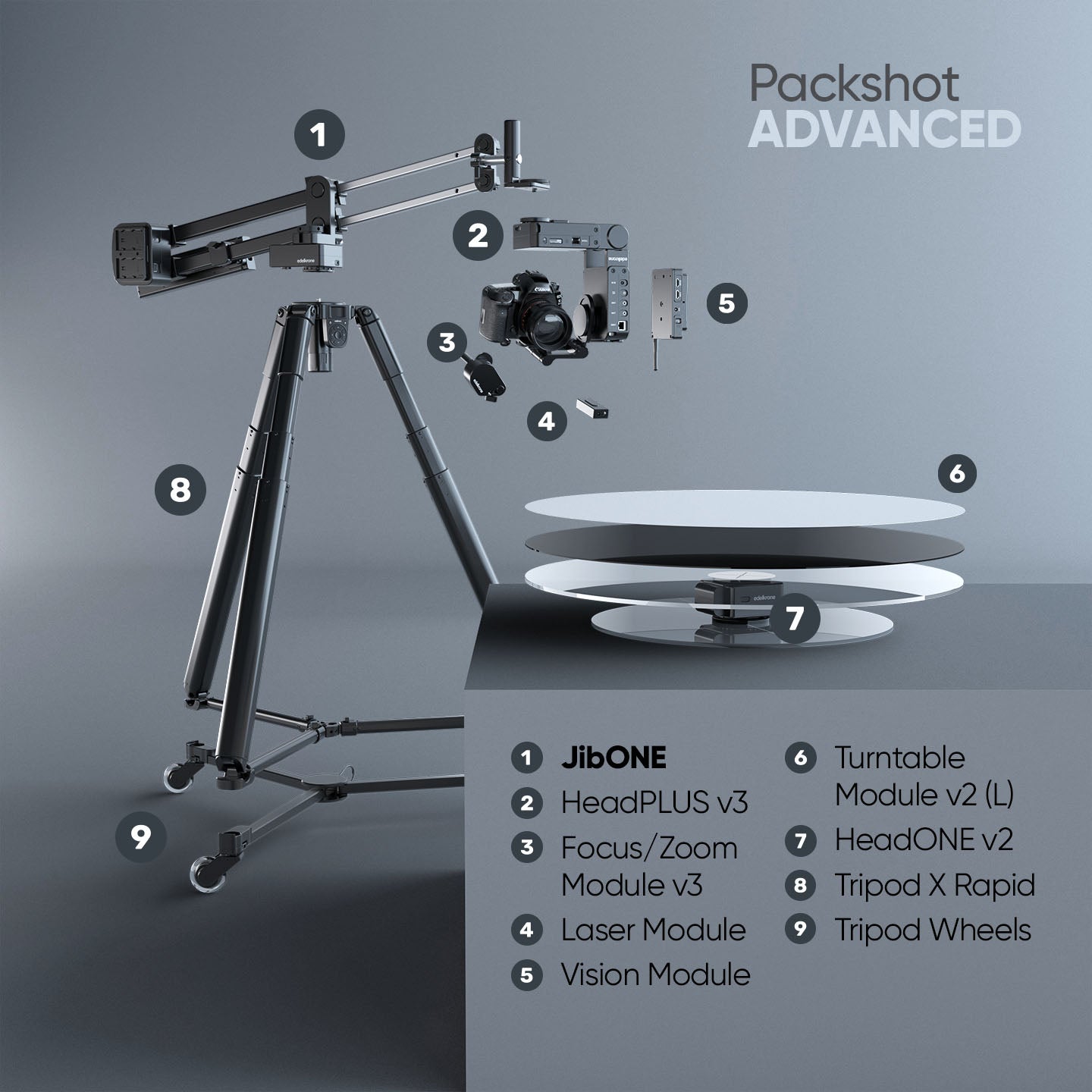 Edelkrone PackShot MASTER Bundle motion control JibONE 360°