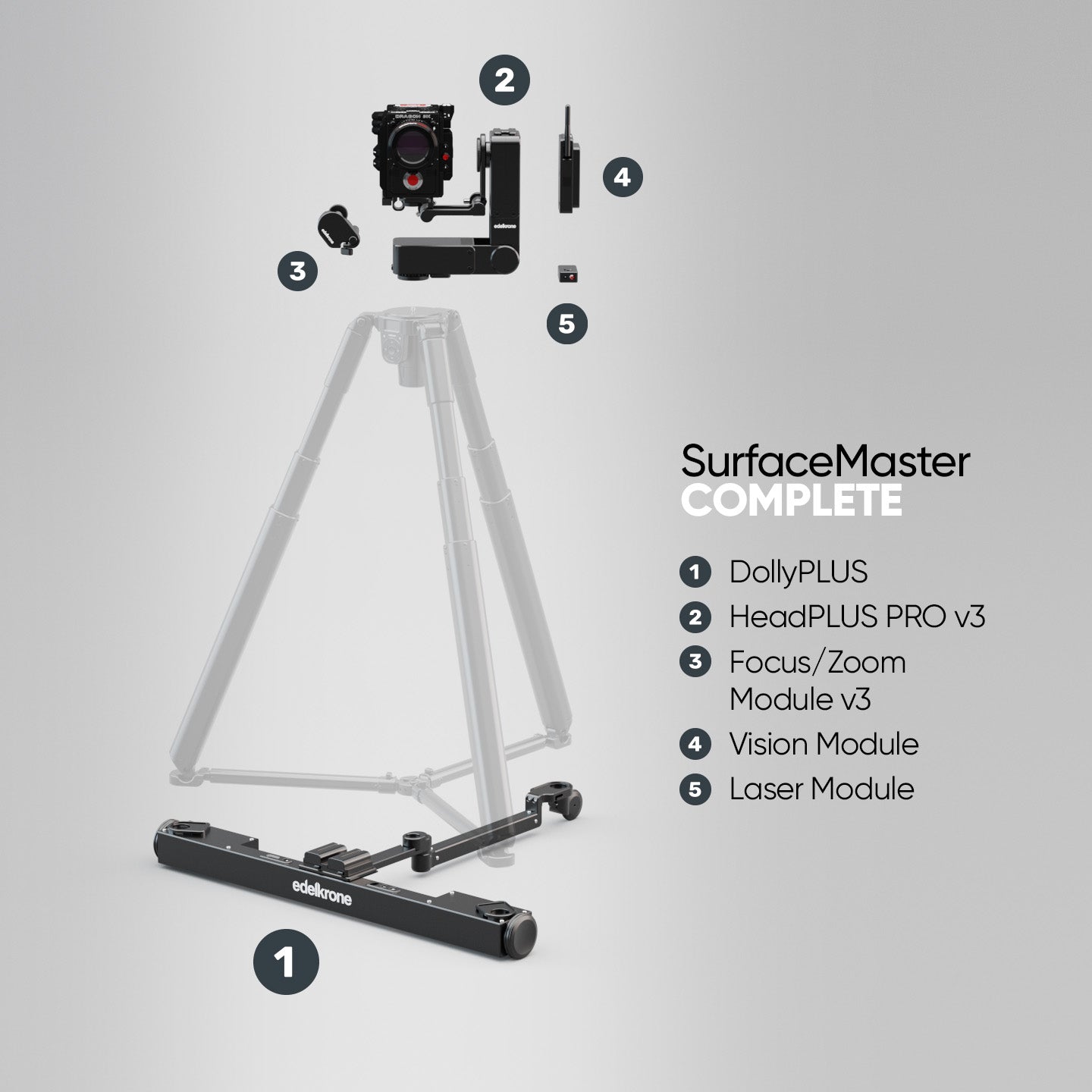Edelkrone SurfaceMaster Bundle kit DollyPLUS HeadPLUS Tripod X