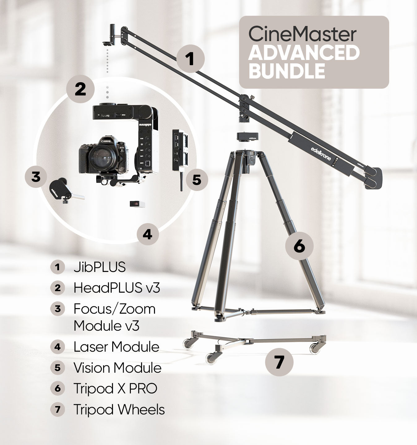 Edelkrone CineMaster Bundle kit JibPLUS HeadPLUS cinema