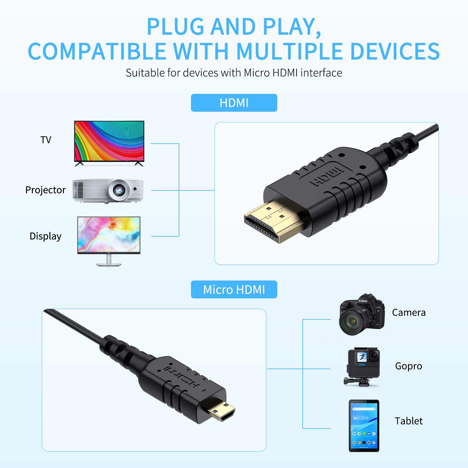 Feelworld Cavo Micro HDMI-HDMI 4K 60Hz Ultra Sottile 90cm