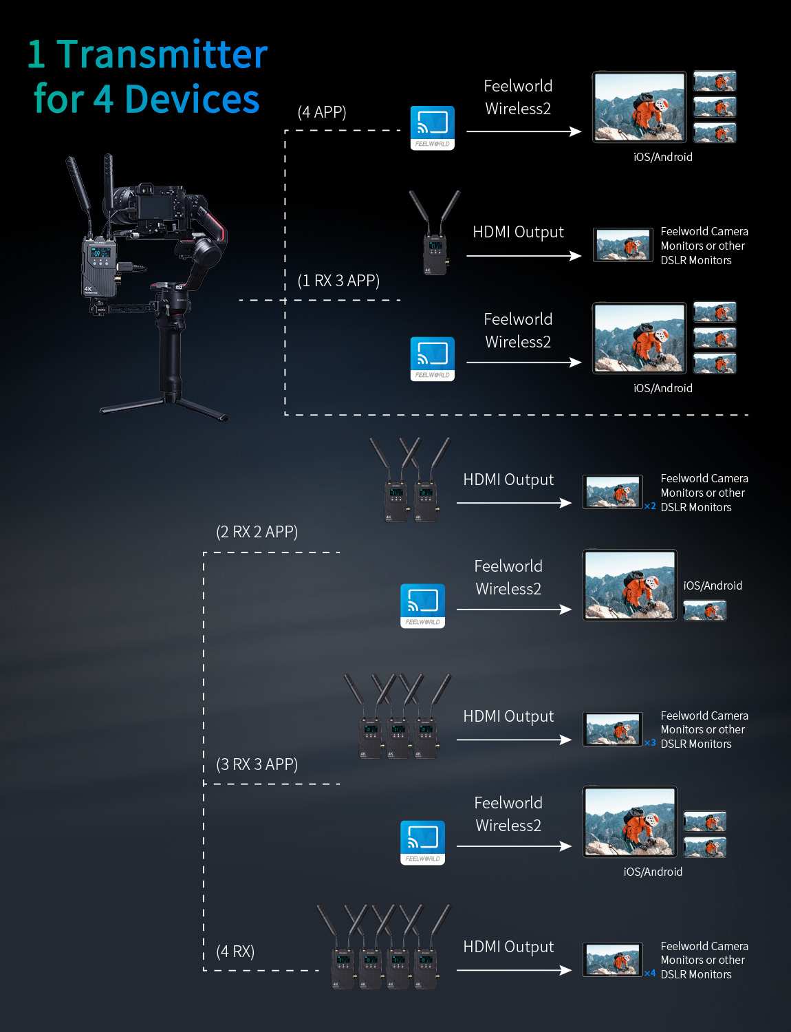 Feelworld WT1S trasmettitore video wireless 4K SDI HDMI TX RX